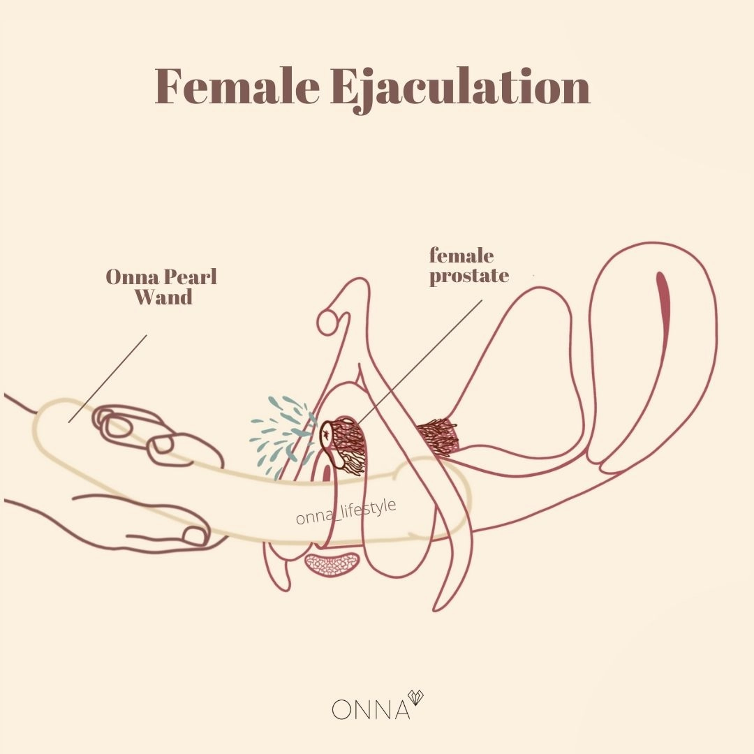 SQUIRTING ESSENTIALS SET